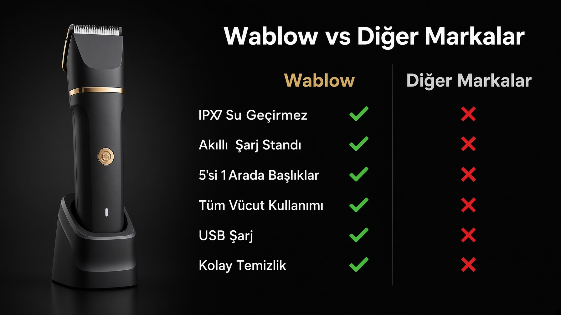 Precision Styler S3